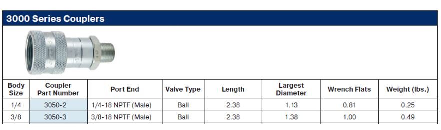 1/4" 3000 Series Body 1/4" NPT Male Thread - Image 2