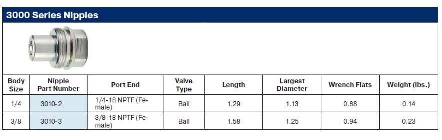 1/4" 3000 Series Insert 1/4" NPT Female Thread - Image 2