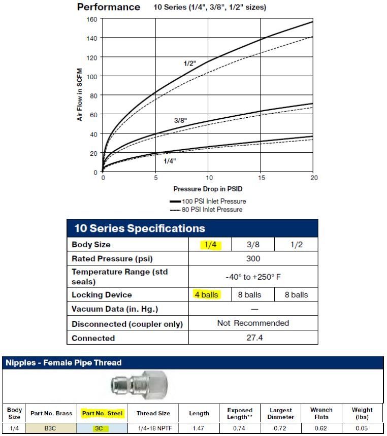 1/4" 10 Series Insert 1/4" NPT Female Thread - Image 2