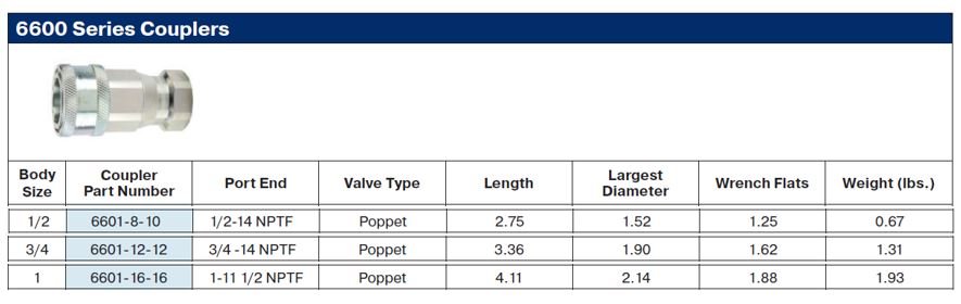 1/2" 6600 Series Body 1/2" NPT Female Thread - Image 2