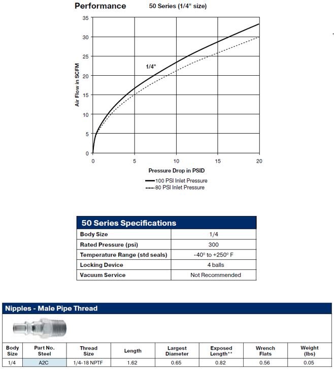 1/4" 50 Series Insert 1/4" NPT Male Thread - Image 2
