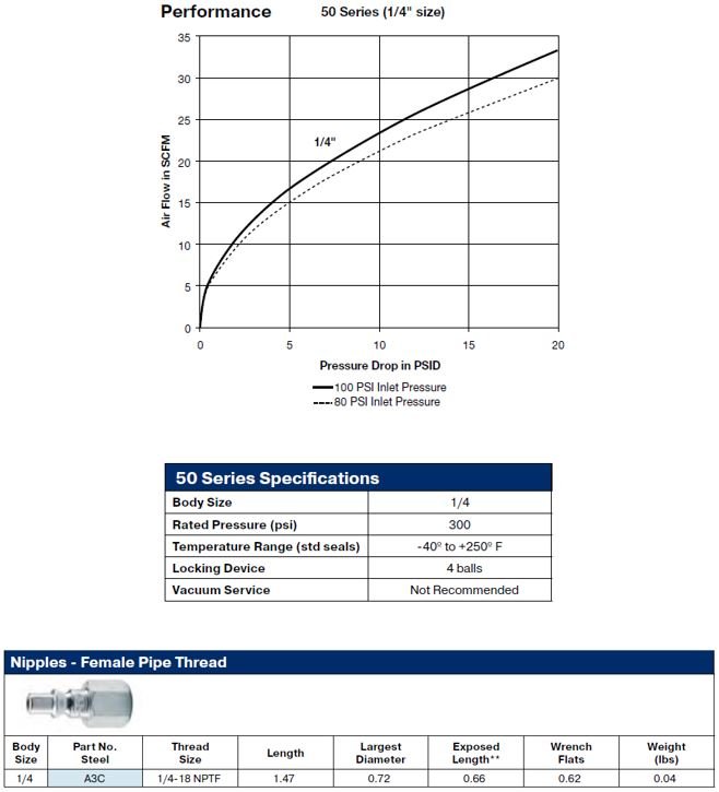 1/4" 50 Series Insert 1/4" NPT Female Thread - Image 2