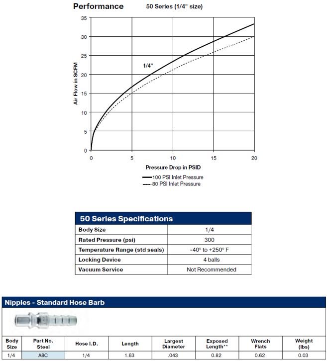 1/4" 50 Series Insert 1/4" Hose Barb - Image 2
