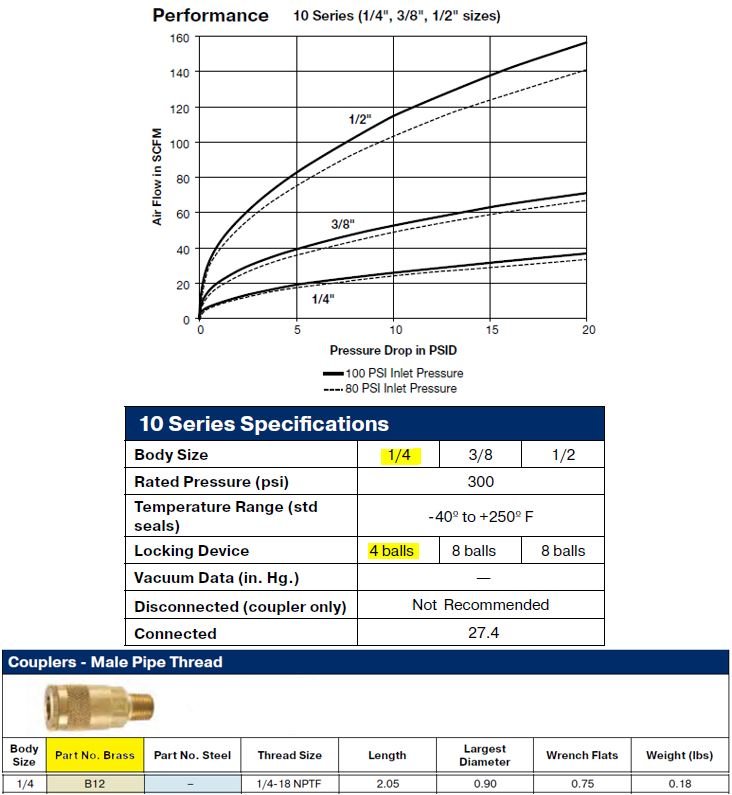 1/4" 10 Series Body 1/4" NPT Male Thread - Image 2