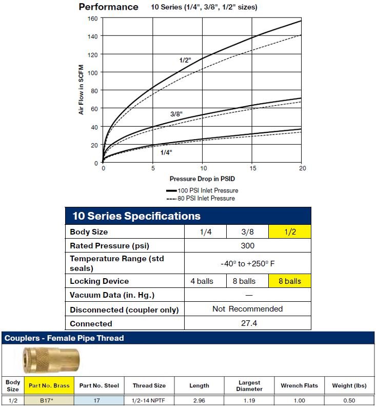 1/2" 10 Series Body 1/2" NPT Female Thread - Image 2