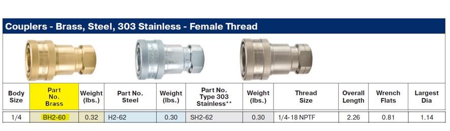 60 Series Brass Body 1/4" NPT Female Thread - Image 2