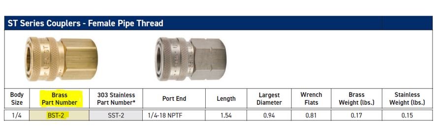 ST Series 1/4" Brass Body 1/4" NPT Female Thread - Image 2