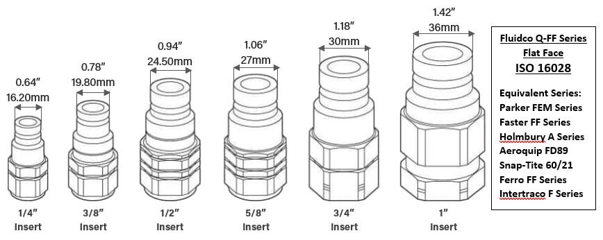 Flat Face 3/8" Insert 3/8" BSP Female Thread - Image 2