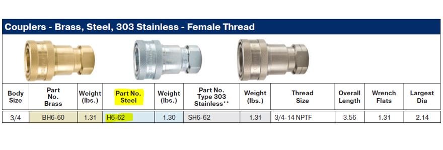 60 Series Steel Body 3/4" NPT Female Thread - Image 2