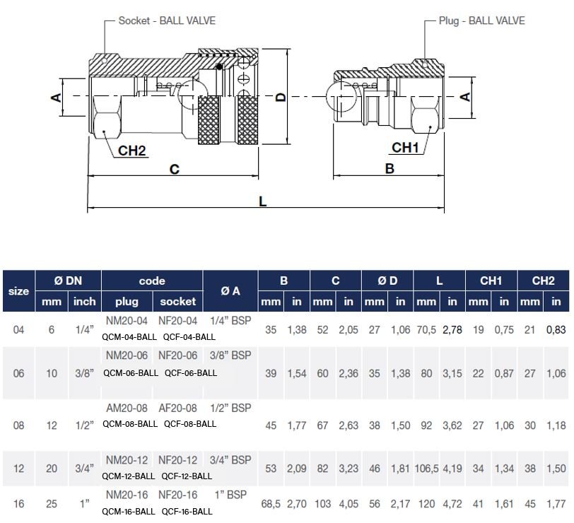 1/2" Ball Type Insert 1/2" BSP Female Thread - Image 2