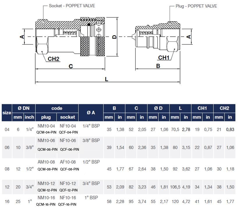 3/4" PIN Type Insert 3/4" BSP Female Thread - Image 3