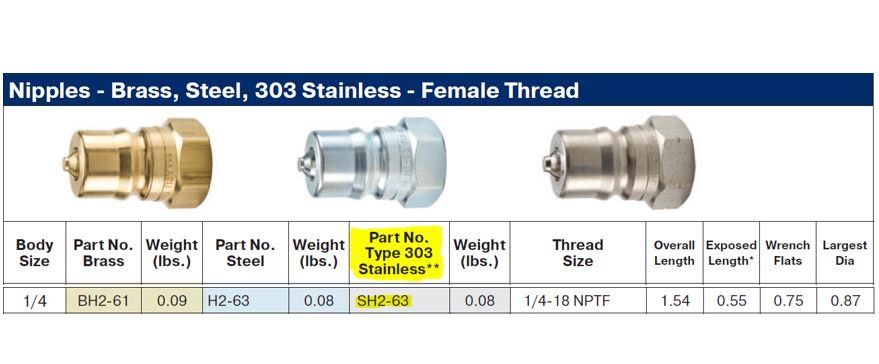 60 Series 303-SST Insert 1/4" NPT Female Thread - Image 2