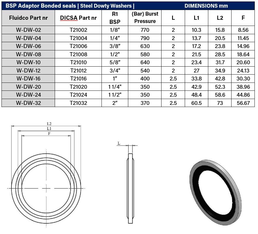 3/4" BSP Bonded Seal - Steel Dowty Washer - Image 2
